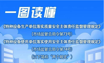 一圖讀懂總局令第73號、第74號文件